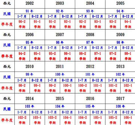 83年是什麼年|民国83年出生 西元 年龄对照表・台湾国定假期